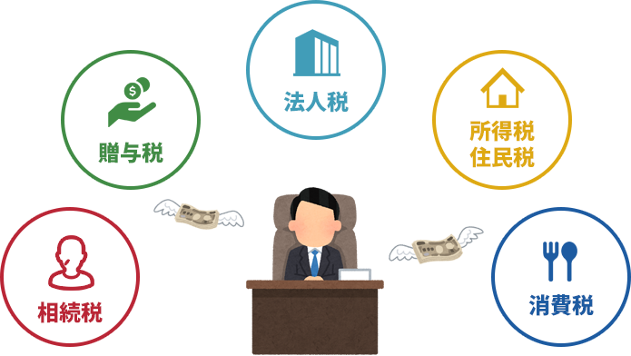 節税の種類