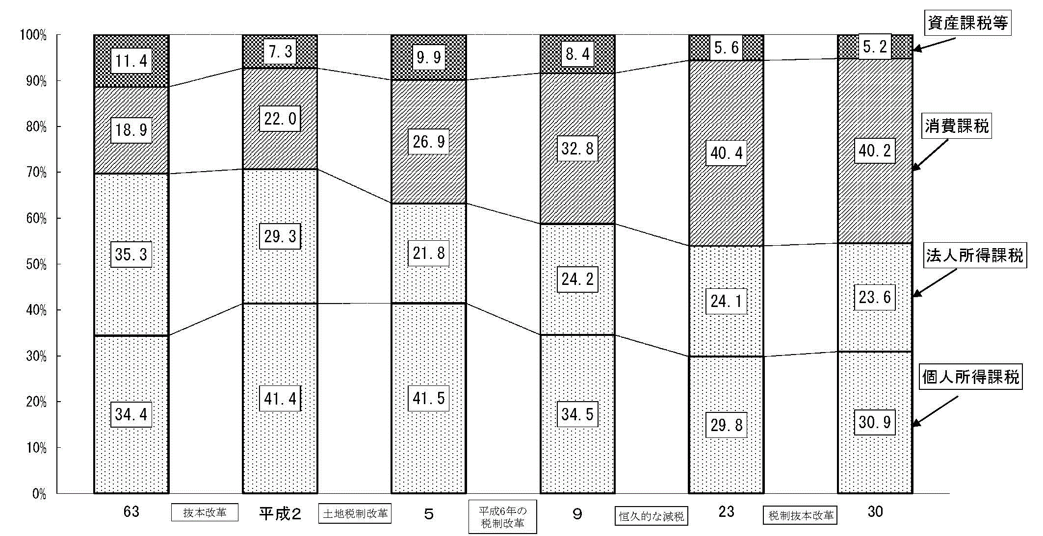 国税総収入 表1