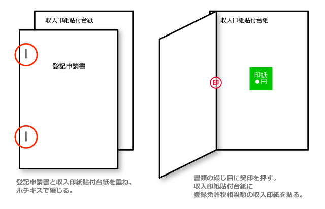 相続登記申請書の綴じ方