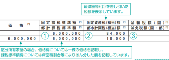 固定資産税・都市計画税 課税明細書の見方