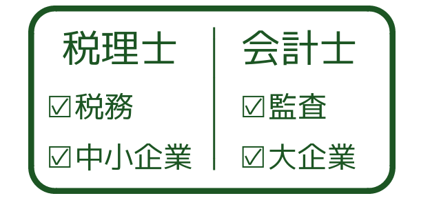 税理士と会計士の業務の違い