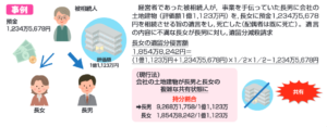 遺留分の請求が事業承継の支障になる例